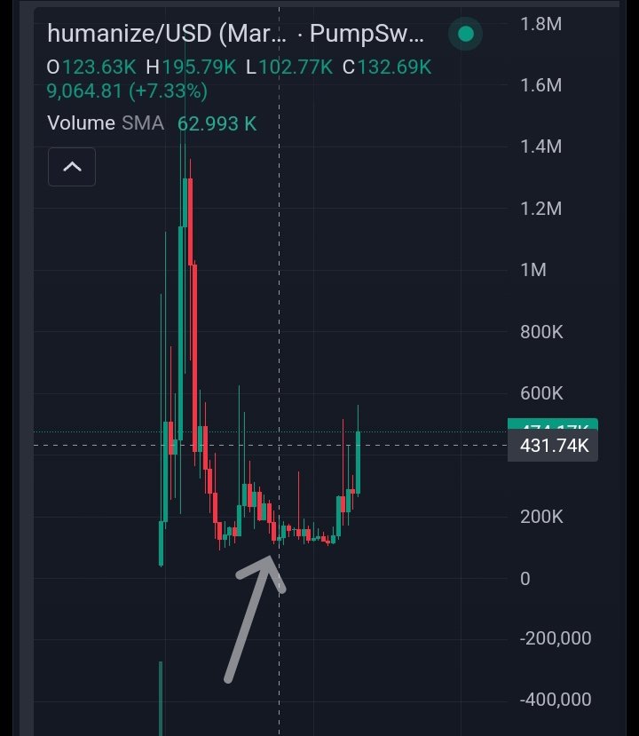 Trenchesplus's tweet image. 5x on locked 🔒 

#HUMANIZE.

You may want to check the timestamp anon.

~tz