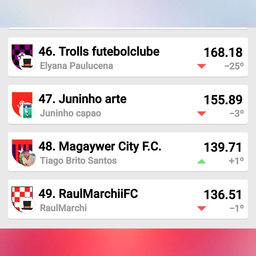 TodoMundoPanco's tweet photo. TABELA ATUALIZADA 1°Turno
RODADA 02, PRIMEIRO TURNO 10 primeiros ⚽️🏆e os 4 últimos 💀 🔦
#CartolaFc #Todomundopanco #Ligapanco #BolaCheia #BolaMucha #MerdaDaRodada #mitodarodada🎩 https://t.co/PlNBaxJi59