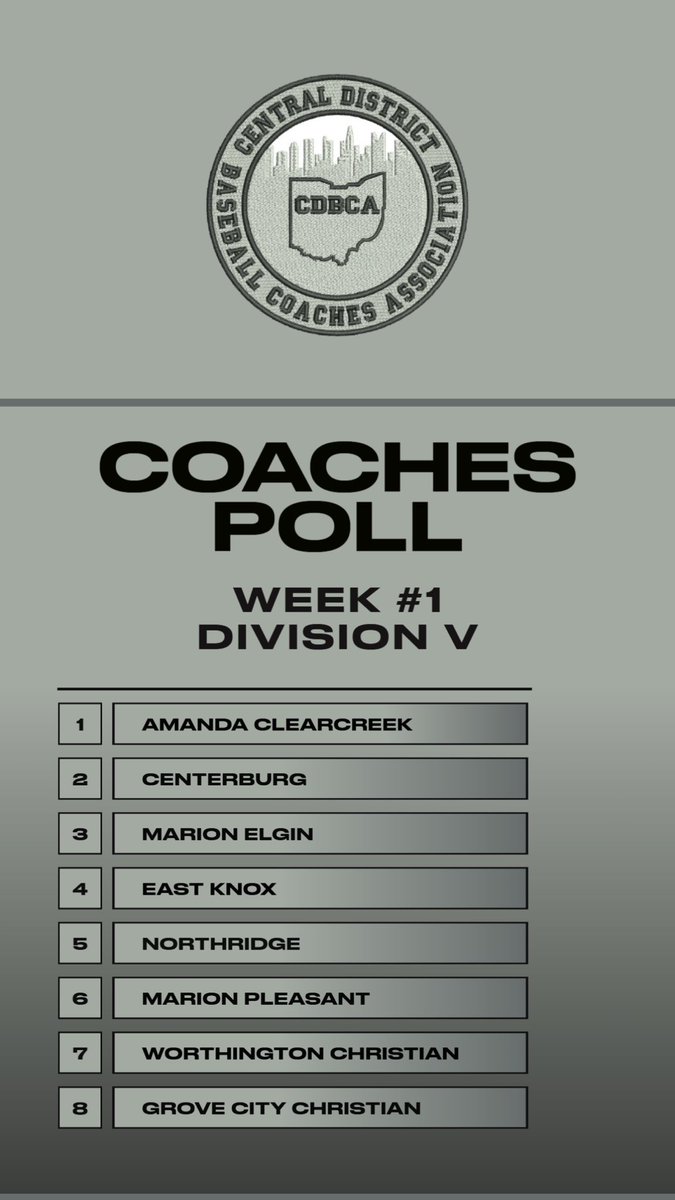 Central District Baseball Coaches Association tweet media