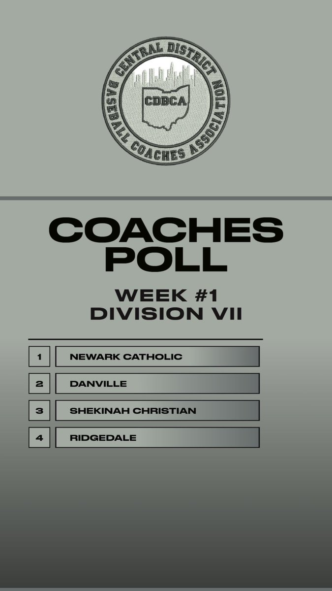 Divisions 4-7 Week #1 Coaches Poll
