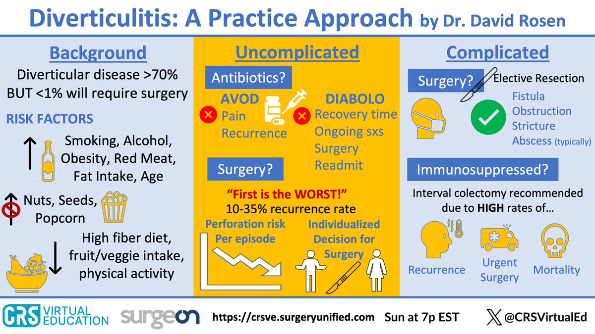 CRSVirtualEd (@crsvirtualed) on Twitter photo Did you miss <a href="/davidrrosenmd/">David Rosen</a> 's lecture on diverticulitis?
Check out the virtual abstract by <a href="/LWeaver_MD/">Lauren Weaver</a> below and find the πΈ here: youtu.be/QOheuDW1aH0
<a href="/ClevelandClinic/">Cleveland Clinic</a>
<a href="/surgeonapp1/">SurgeOn</a>
#CRSVE #MedEd #SoMe4Surgery #ByFellows4Fellows Did you miss <a href="/davidrrosenmd/">David Rosen</a> 's lecture on diverticulitis?
Check out the virtual abstract by <a href="/LWeaver_MD/">Lauren Weaver</a> below and find the πΈ here: youtu.be/QOheuDW1aH0
<a href="/ClevelandClinic/">Cleveland Clinic</a>
<a href="/surgeonapp1/">SurgeOn</a>
#CRSVE #MedEd #SoMe4Surgery #ByFellows4Fellows