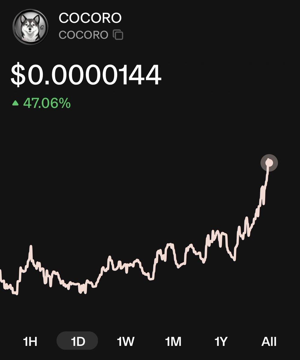 Day 37 bull-posting $COCORO to billions. 

The next leg up has began. ⚡️

Grab a bag and join the cult! 🖤🐾🤍