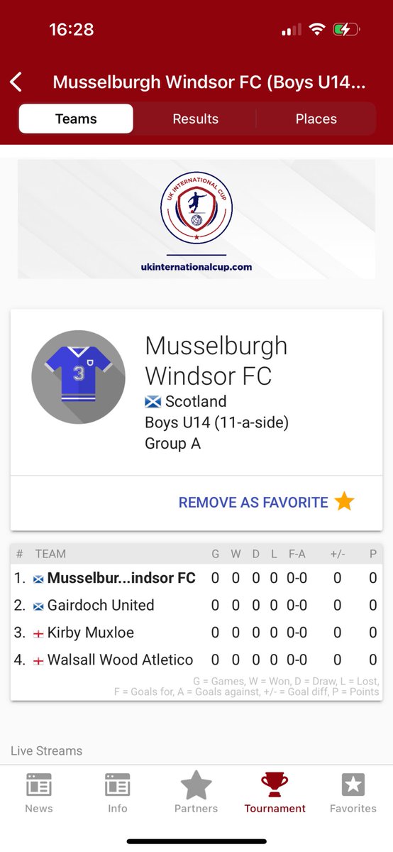 5 days to go ……. 🔵⚪️⚽️🏆