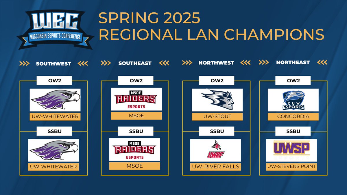 Congratulations to our WEC Regional Champions who punched their ticket to the State Championship this past weekend! 🏆🎮

There are still a few spots left—good luck to all competing in the upcoming play-ins over the next two weeks!