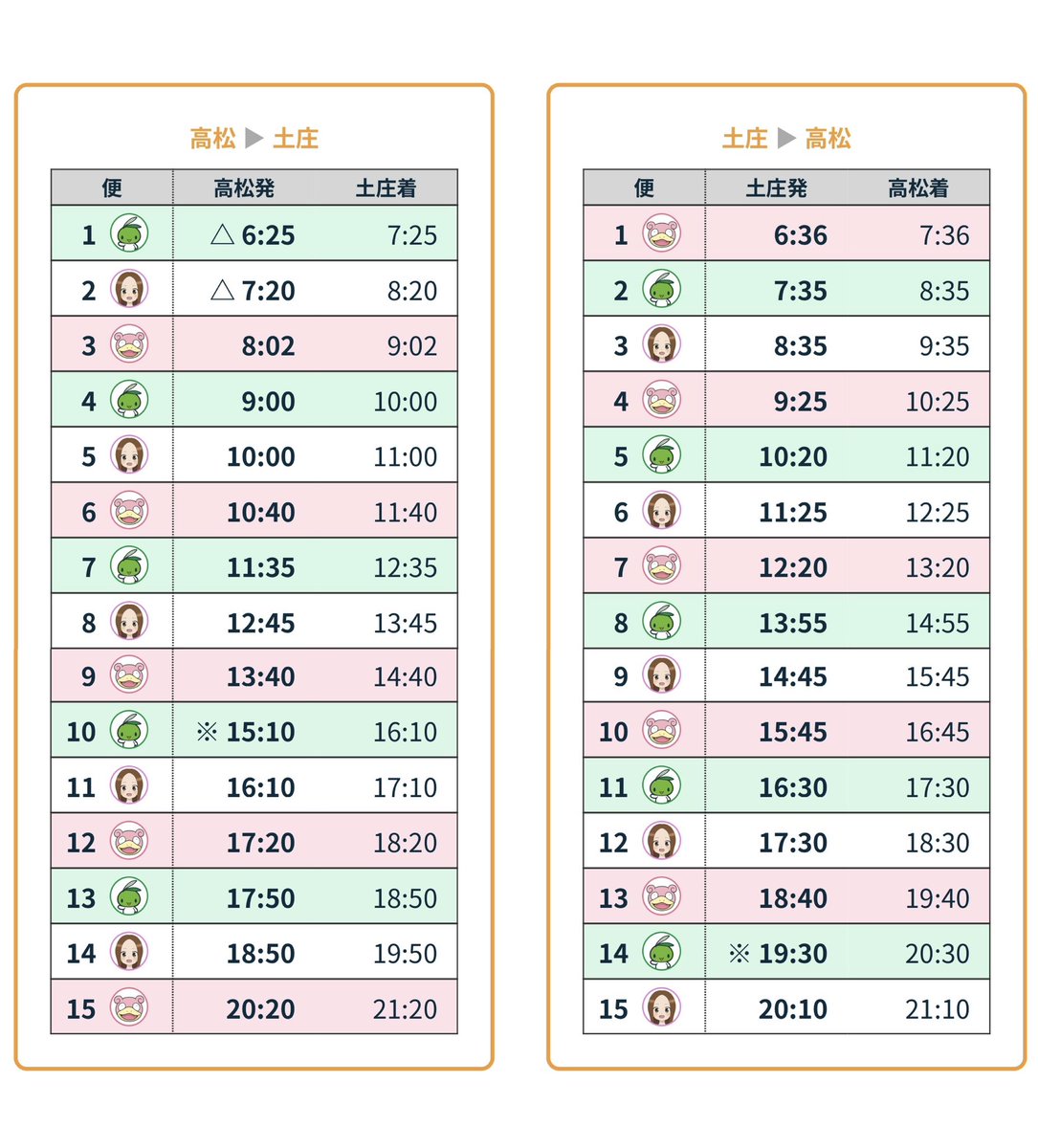 四国 汽船 時刻 表