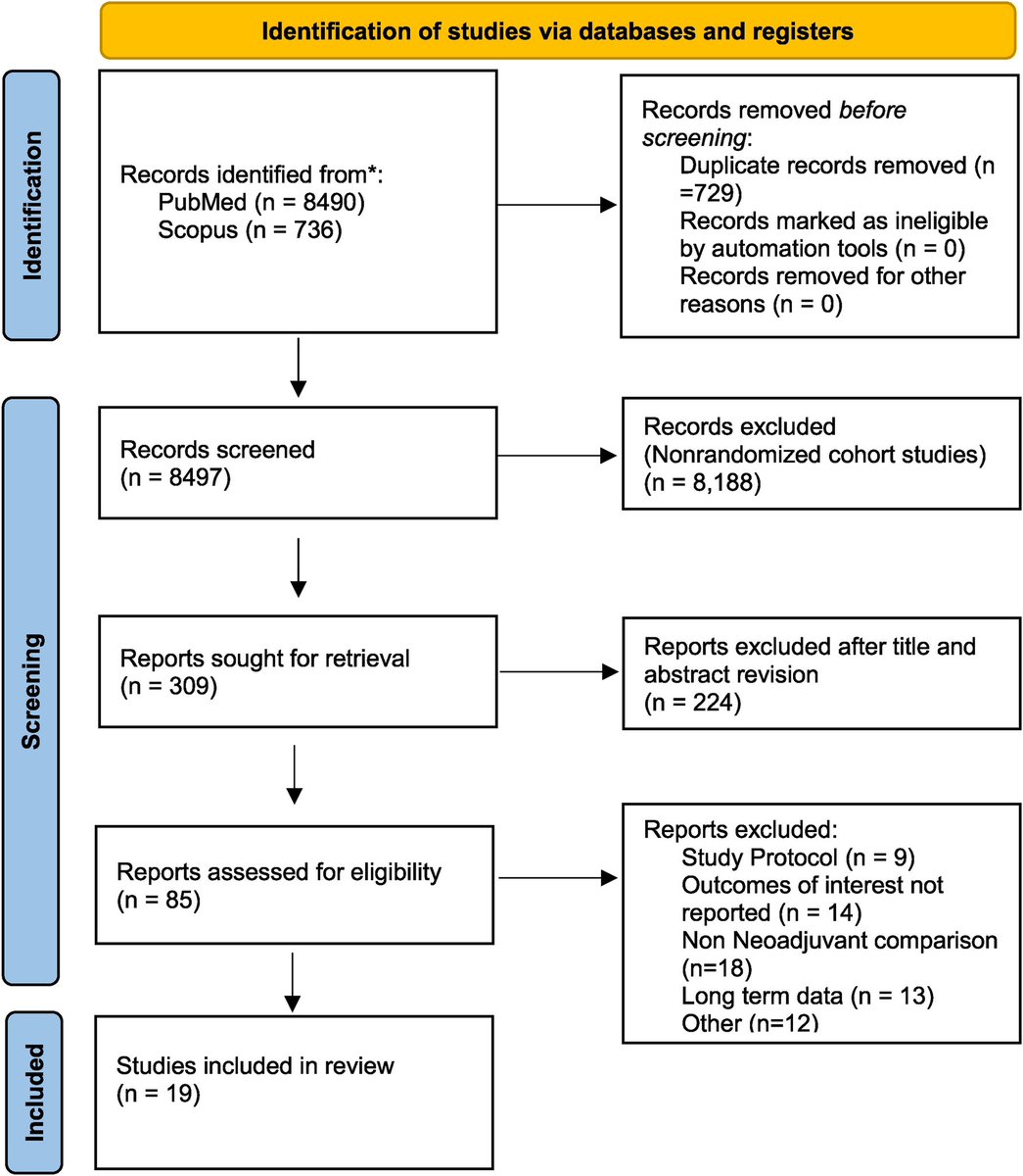 Steven D Wexner MD, PhD (@swexner) on Twitter photo Network meta-analysis of RTCs for efficacy of neoadjuvant treatment in... sciencedirect.com/science/articl… <a href="/nirhoresh/">Nir Horesh</a> <a href="/dr_samehhany81/">Sameh Emile, MD, FACS</a> <a href="/ZGaroufalia/">ZoeGaroufalia</a> <a href="/RachellGefen/">Rachell.Gefen</a> <a href="/PRogers125/">Pete Rogers</a> <a href="/PaAeschbacher/">Pauline Aeschbacher</a> <a href="/CleveClinicFL/">Cleveland Clinic Florida</a> in <a href="/ejsotweets/">European Journal of Surgical Oncology</a> <a href="/ESSOnews/">European Society of Surgical Oncology (ESSO)</a> Network meta-analysis of RTCs for efficacy of neoadjuvant treatment in... sciencedirect.com/science/articl… <a href="/nirhoresh/">Nir Horesh</a> <a href="/dr_samehhany81/">Sameh Emile, MD, FACS</a> <a href="/ZGaroufalia/">ZoeGaroufalia</a> <a href="/RachellGefen/">Rachell.Gefen</a> <a href="/PRogers125/">Pete Rogers</a> <a href="/PaAeschbacher/">Pauline Aeschbacher</a> <a href="/CleveClinicFL/">Cleveland Clinic Florida</a> in <a href="/ejsotweets/">European Journal of Surgical Oncology</a> <a href="/ESSOnews/">European Society of Surgical Oncology (ESSO)</a>