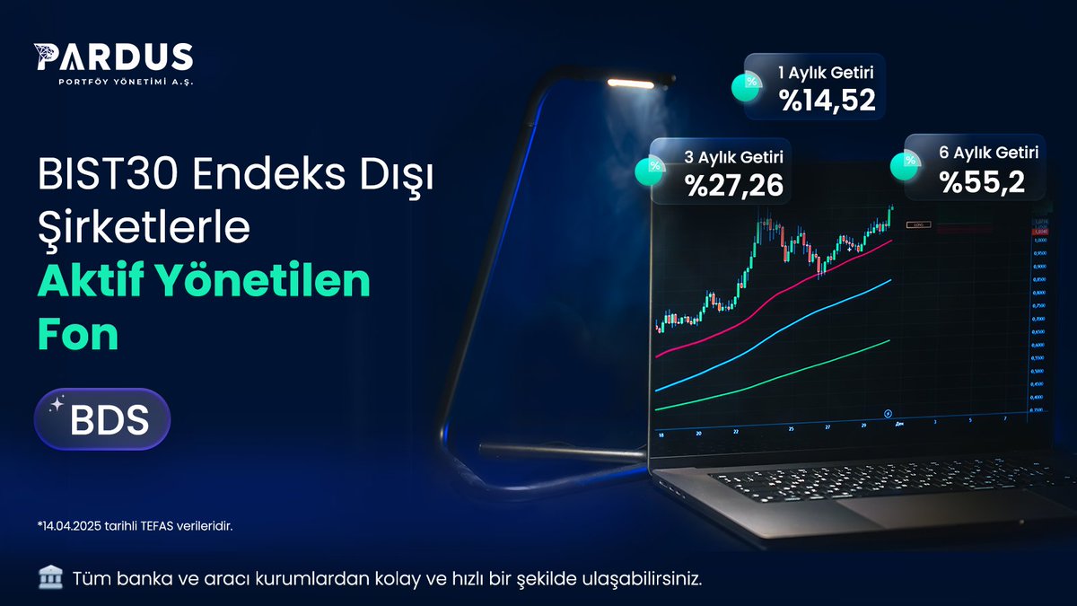 Lider Fon, Güçlü Performans!

BDS – Pardus Portföy BIST 30 Dışı Şirketler Hisse Senedi Fonu,
📌1 Ayda %14,52
📌3 Ayda %27,26
📌6 Ayda %55,22
getiri sağlayarak tüm hisse senedi fonları arasında birinci sırada yer aldı.

📊BDS BIST30 endeksi dışındaki şirketlere yatırım yaparak,