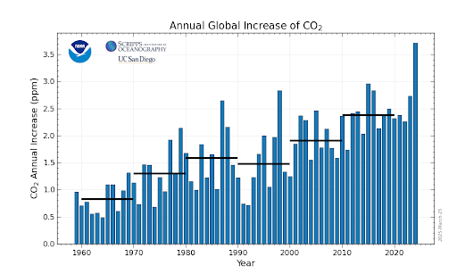 NOAA Research tweet media