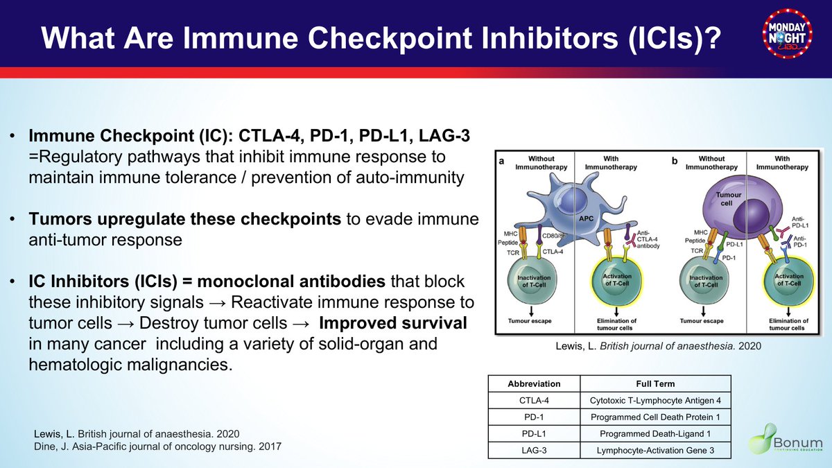 Mazen Almasry, MD (@mazenalmasry4) on Twitter photo <a href="/MondayNightIBD/">#MondayNightIBD</a> 1/🔹Immune checkpoints like CTLA-4, PD-1,PD-L1 AND LAG-3 suppress T-cell activity -> cancer cells evade immune anti-tumor response
🔹IC inhibitors (ICI)➡️ Reactivation T-cell response to CA➡️ improved survival across many cancers.
#MNIBD #Back2Basics #MedTwitter <a href="/MondayNightIBD/">#MondayNightIBD</a> 1/🔹Immune checkpoints like CTLA-4, PD-1,PD-L1 AND LAG-3 suppress T-cell activity -> cancer cells evade immune anti-tumor response
🔹IC inhibitors (ICI)➡️ Reactivation T-cell response to CA➡️ improved survival across many cancers.
#MNIBD #Back2Basics #MedTwitter