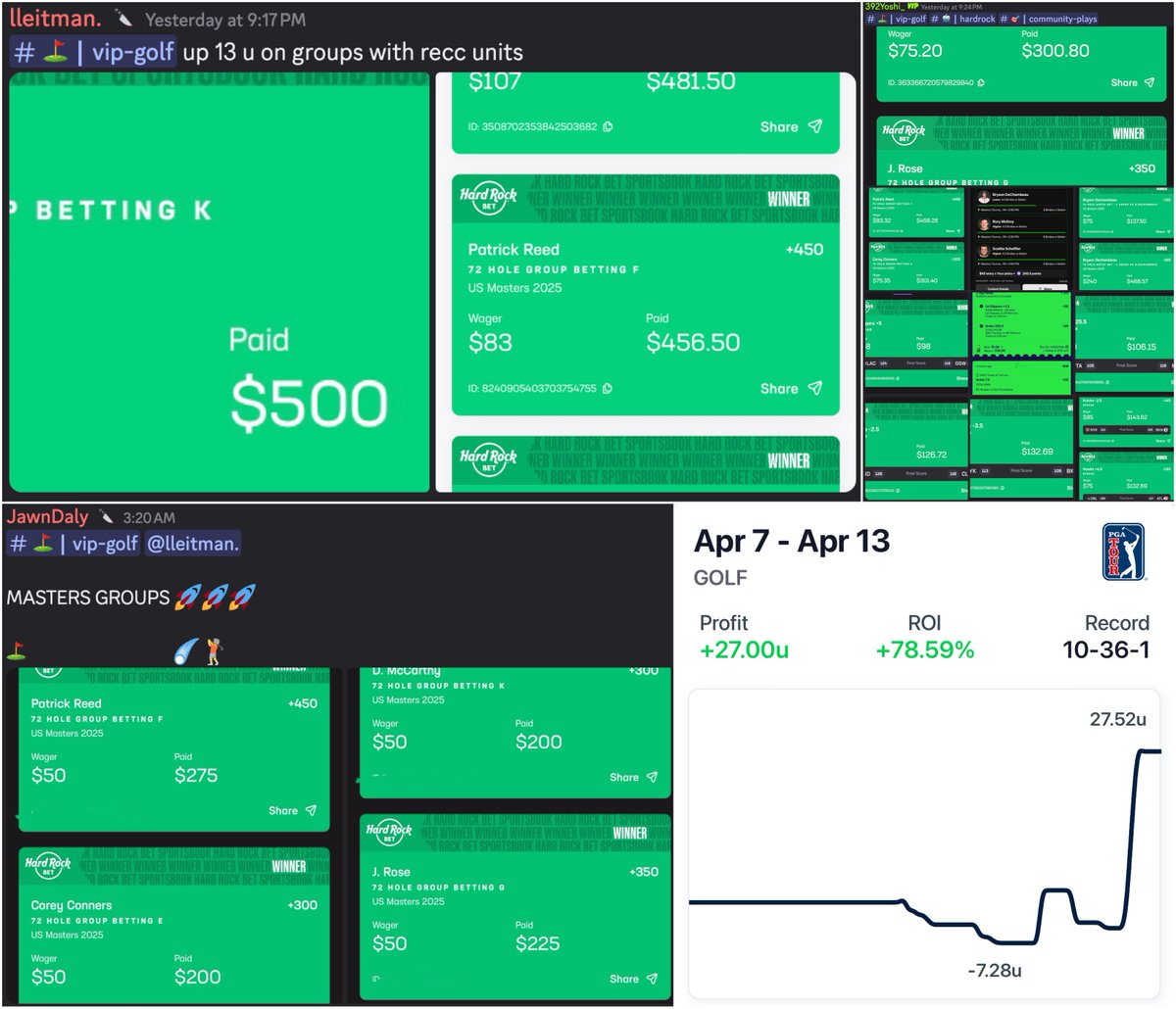 An unreal weekend for the Datawise community 💰⛳️

Major profits on one of the wildest and most entertaining Masters finishes.

Can't ask for much more.