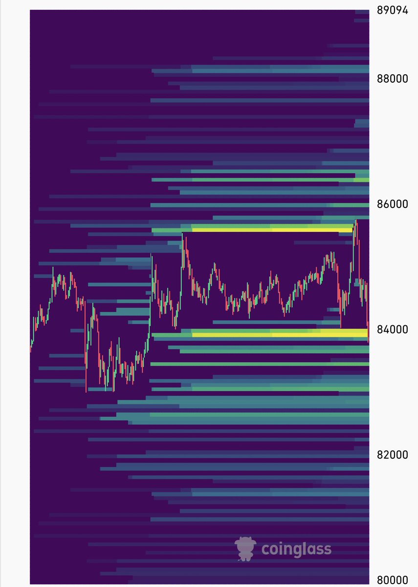 coinglass_com's tweet photo. both long and short liquidity has been liquidated.🤣🤣🤣 https://t.co/aDR7i0LV0f