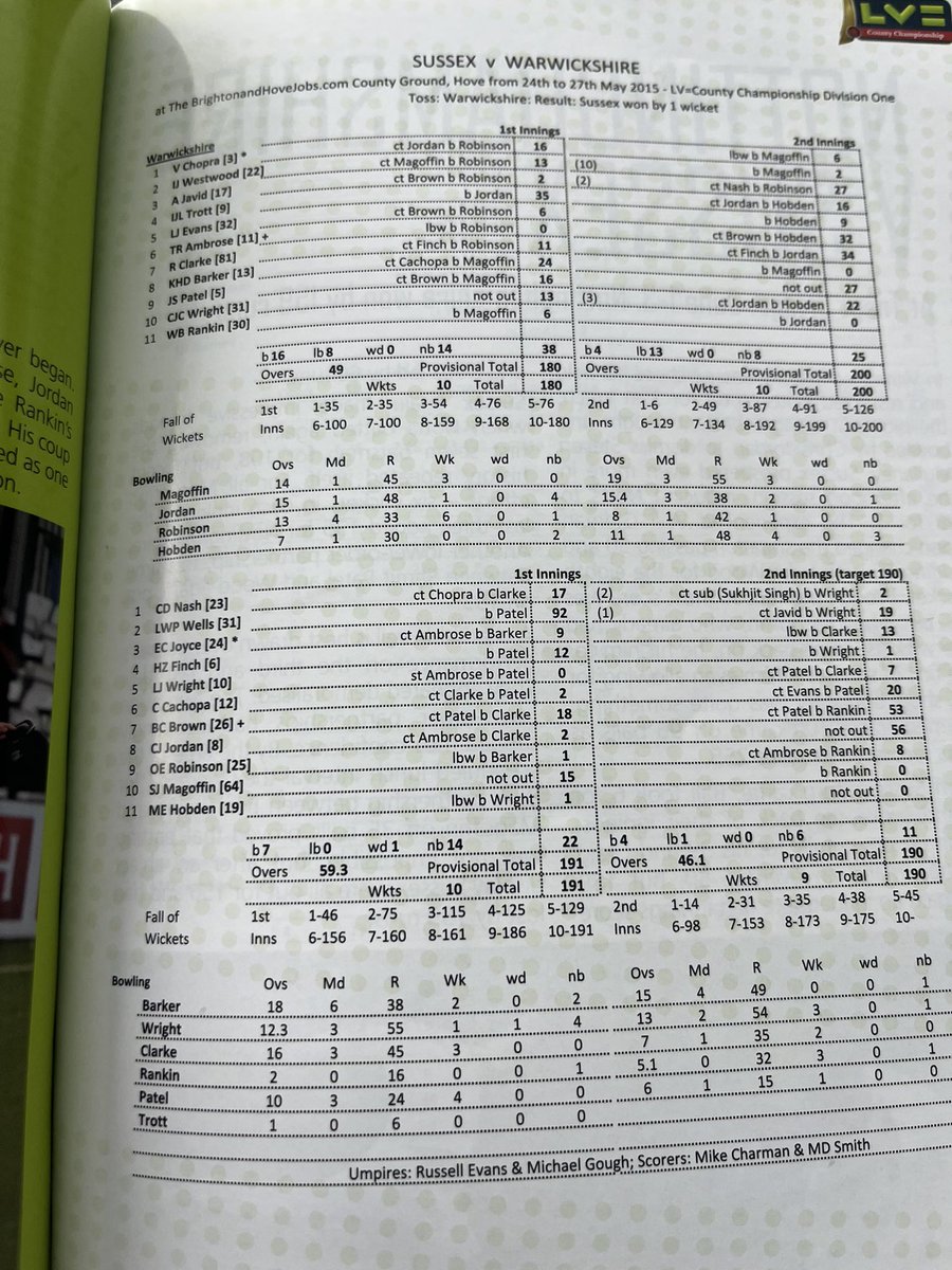 Adrian Harms (@adrianharms) on Twitter photo Itās been almost 10 years since <a href="/SussexCCC/">Sussex Cricket</a> last won a 1st Division <a href="/CountyChamp/">Rothesay County Championship</a> match at Hove.
Judging by this weeks performance, it shouldnāt be another 10 years until the next one. <a href="/BBCSussexSport/">BBC Sport Sussex</a> #bbccricket Itās been almost 10 years since <a href="/SussexCCC/">Sussex Cricket</a> last won a 1st Division <a href="/CountyChamp/">Rothesay County Championship</a> match at Hove.
Judging by this weeks performance, it shouldnāt be another 10 years until the next one. <a href="/BBCSussexSport/">BBC Sport Sussex</a> #bbccricket