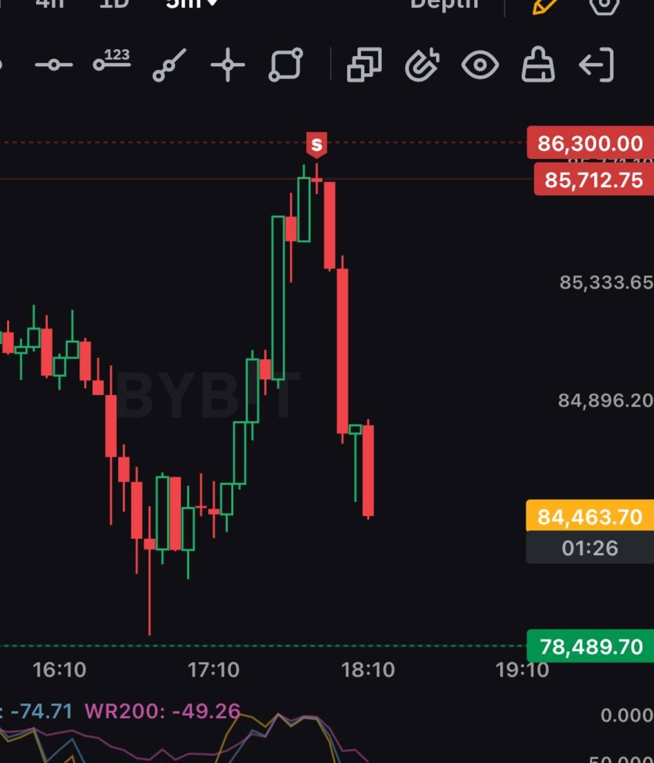 Dünyanın en iyi ücretsiz indikatörü ankaview 
ücretsiz eğitim grubuna girişler 15 Nisanda açılıyor. 
detaylı bilgi <a href="/Anka_Flz/">ANKAFLZ</a>