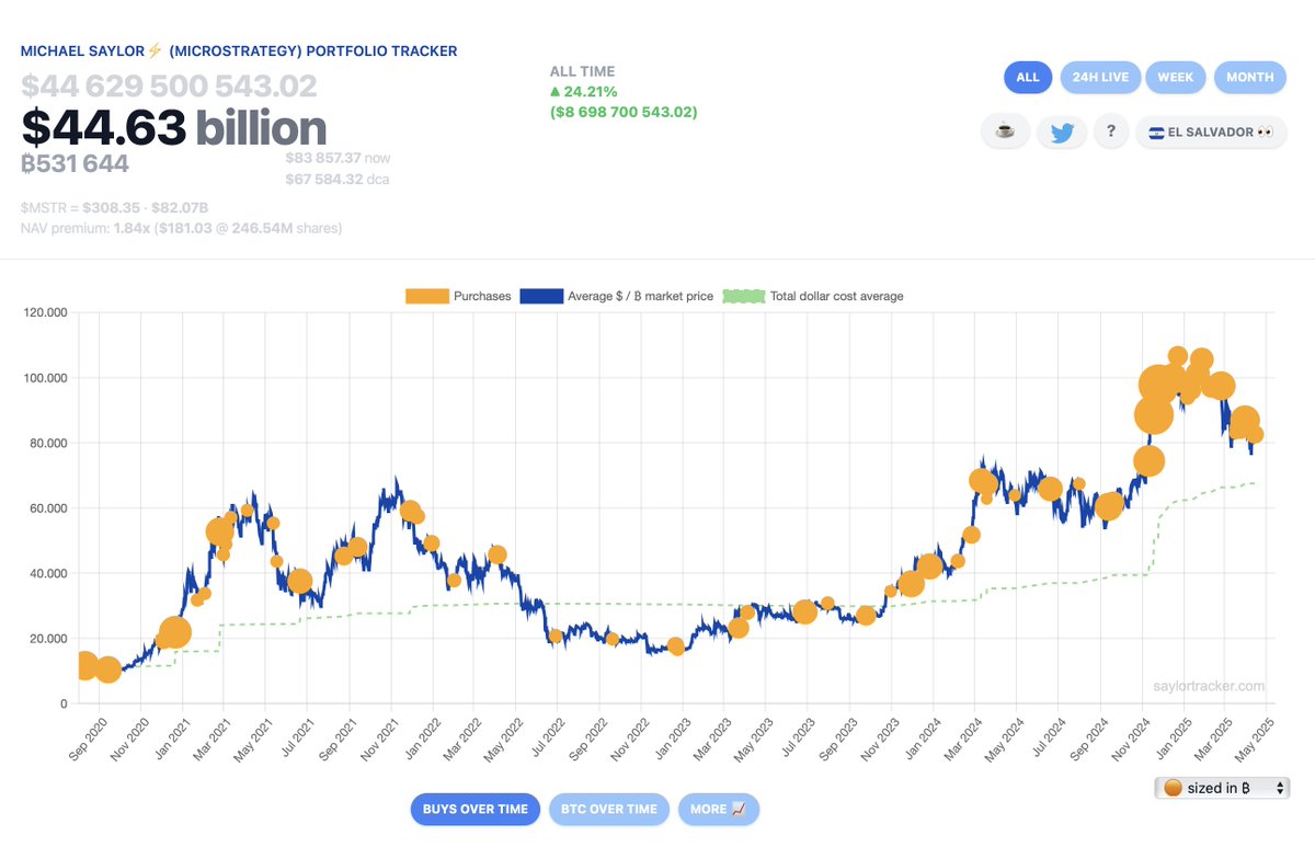 CrypTourist tweet media