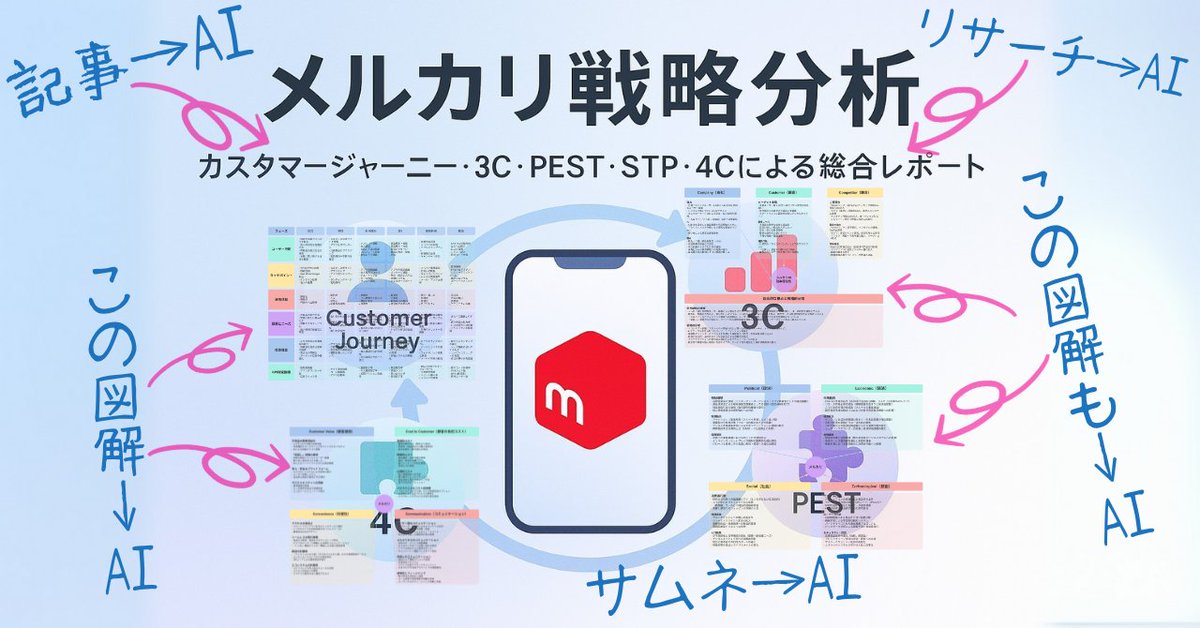 x media