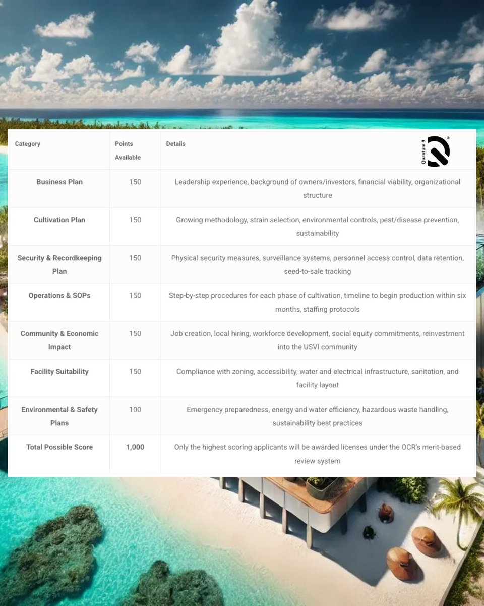 Planning to Grow Cannabis in the U.S. Virgin Islands? Here’s how your cultivation license application will be scored. 🌿🏝️