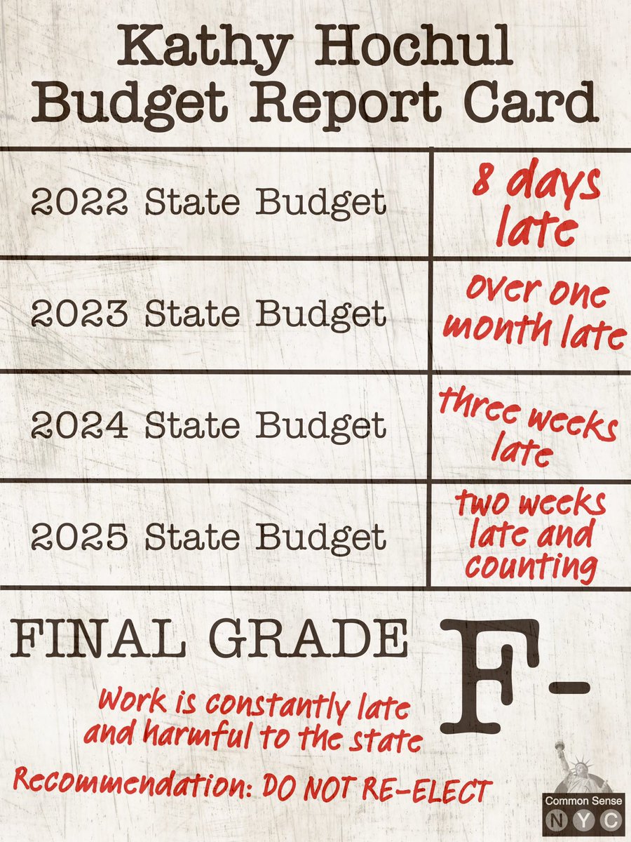 We at have obtained <a href="/GovKathyHochul/">Governor Kathy Hochul</a> ’s Budget Report Card. The results, needless to say, are disappointing

For the past 4 years she’s been in office, the NYS budget has been late 4 times! Not only that, but the budgets are bloated and full of policies that hurt New Yorkers