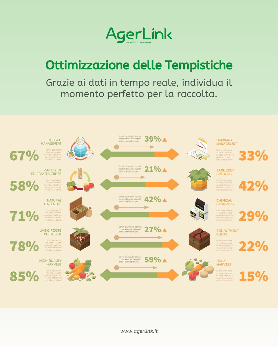 AgerLink_it's tweet photo. AgerLink coordina i macchinari, ottimizza le tempistiche e aumenta la produttività.
Più resa, meno sprechi.
#AgerLink #AgricolturaDigitale #Automazione #SmartFarming #ProduttivitàAgricola https://t.co/j37hrttb6c