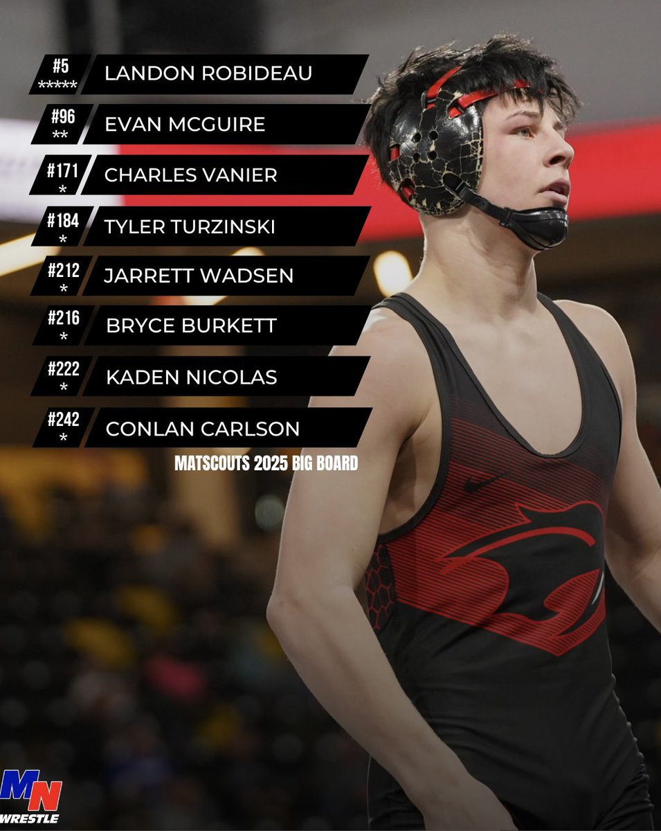 Minnesota wrestlers in MatScouts 2025 BIG BOARD 📈 

#mnhswr