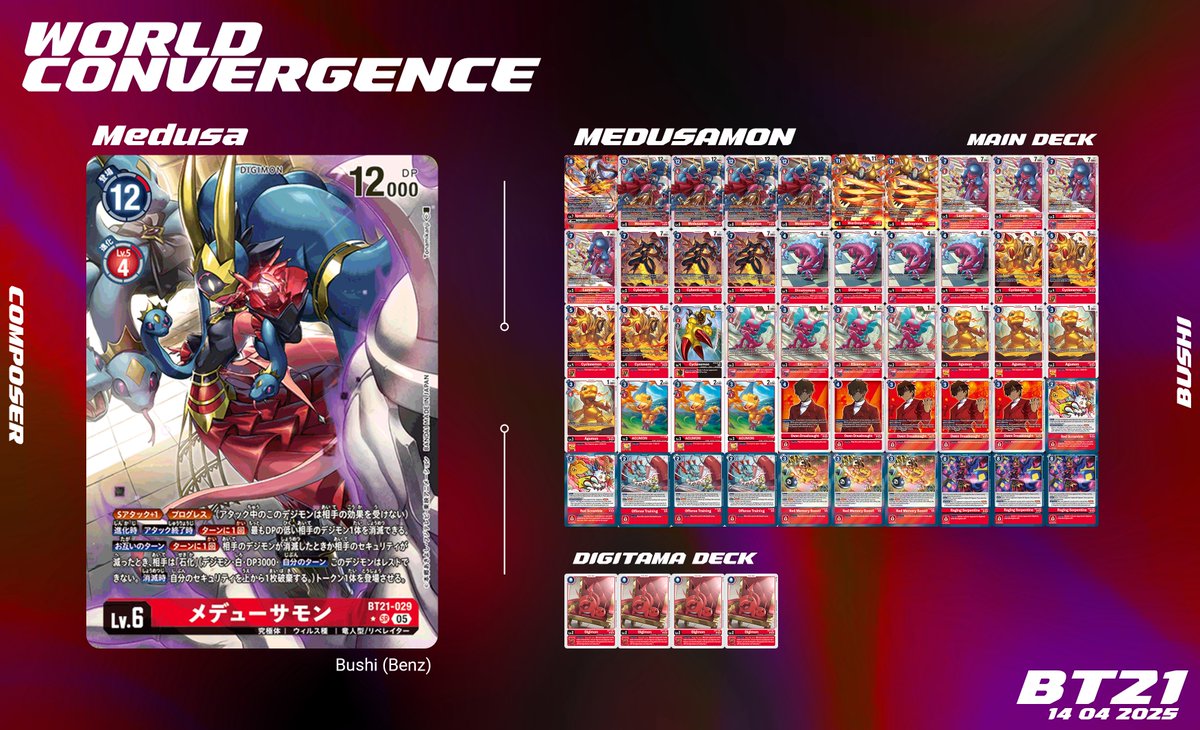 DARKAREA_tcg's tweet photo. 🟣 BT21 - WORLD CONVERGENCE
🃏 Deck - Medusa (Medusamon)
✒️ Composer - Bushi (Benz)
Be petrified by the eyes of Gorgon👁🐍
#darkarea #digimontcg #digimonmeta #BT21 #medusamon #liberator #owen
#デジモン #デジカ #デジモンカードゲーム https://t.co/i5wAmwUnFG