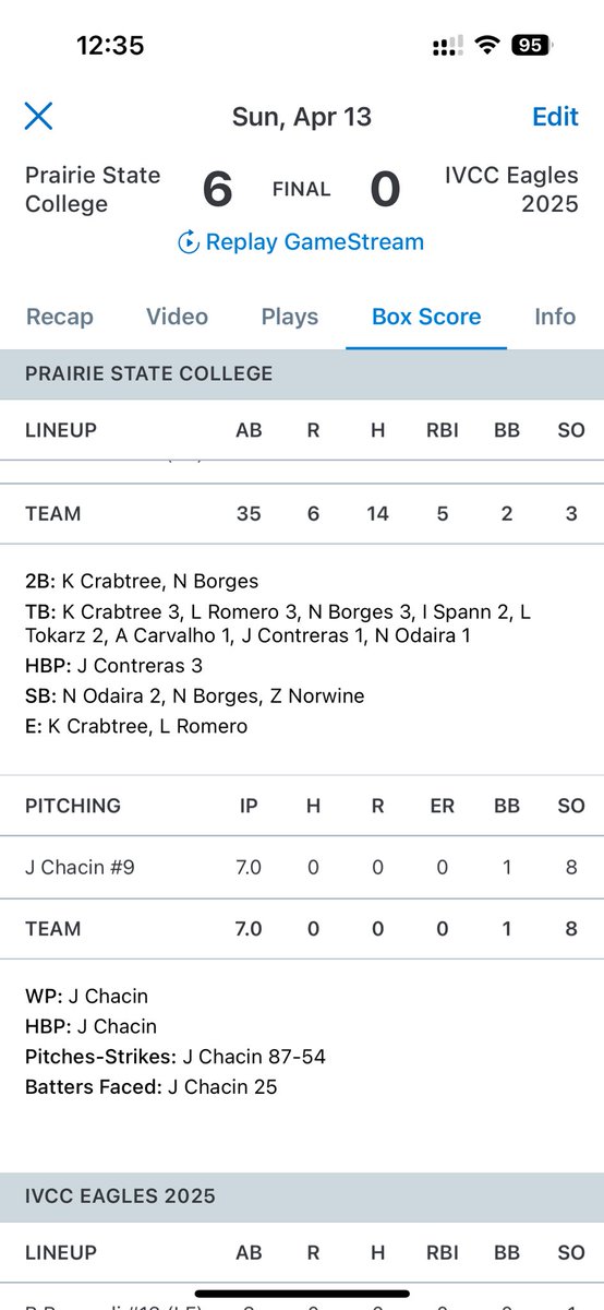 JoseChacin2006's tweet photo. First college career no hitter https://t.co/MYjIcxACBL