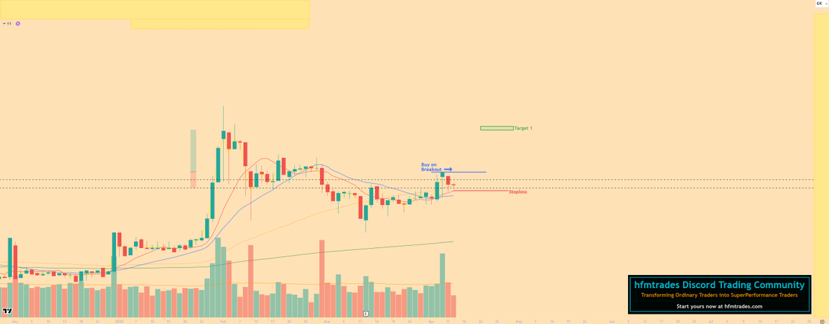 hfmtrades's tweet photo. A stock is setting up in the #IDX stock market...
Be ready!
#SwingIdea #VCP #LowCheat
#DailyChart
#IDX https://t.co/1uEvEAWFGQ