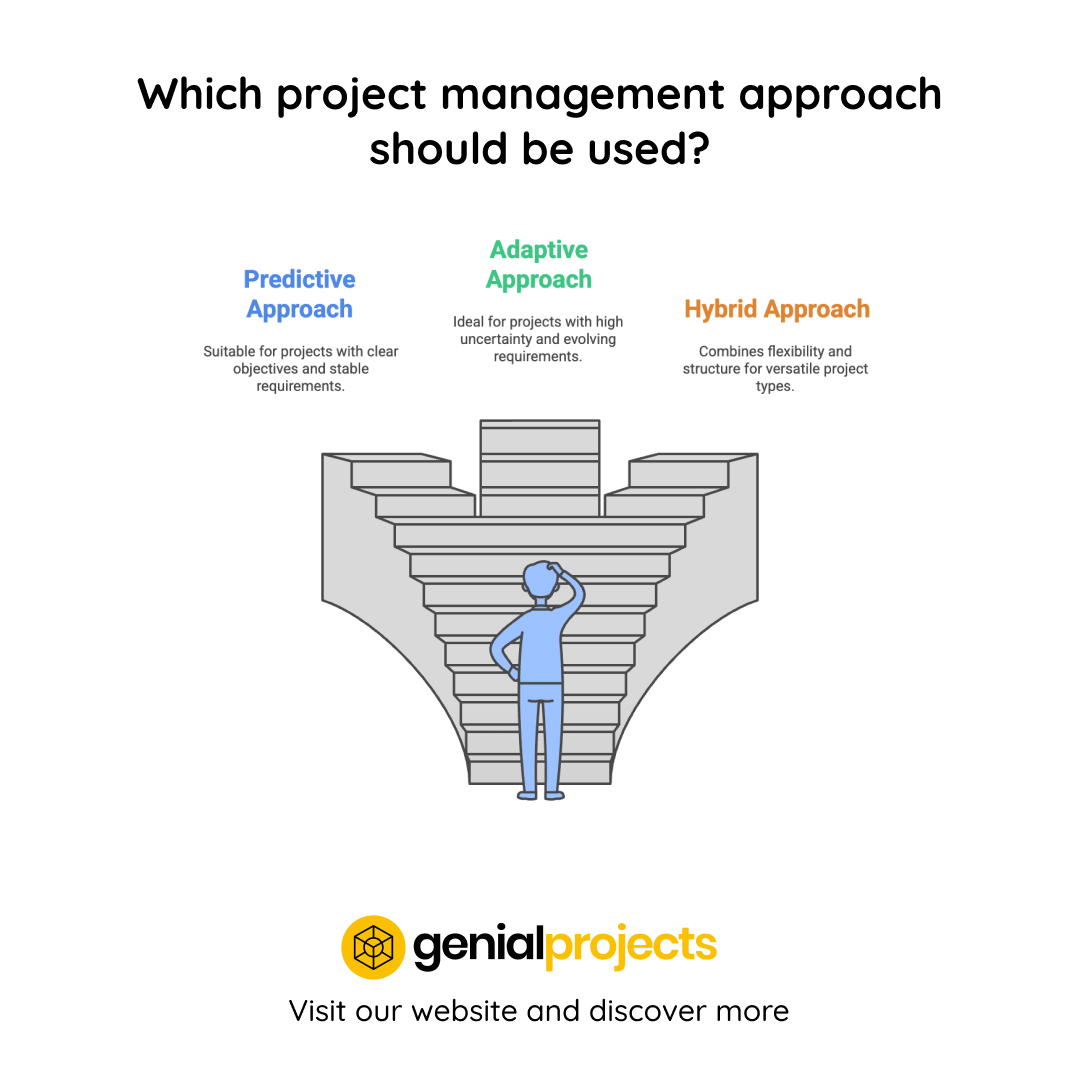 genialprojects's tweet image. Choosing the right development approach means understanding various methods and their advantages. Each is uniquely suited to specific project needs and phases.

Learn more at Genialprojects.com -&amp;gt; Community -&amp;gt; Articles. 

#AgileProjectManagement #DevelopmentApproach