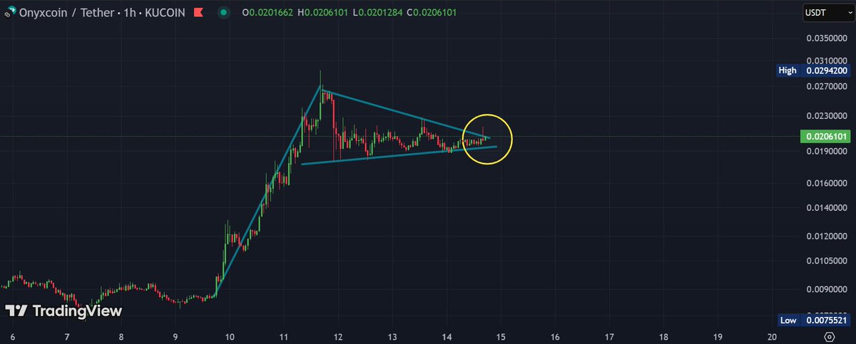 TheBlockBull's tweet image. $XCN Looks ready to Run again 😍

Bull Pennants 65%~ chance of success

theblockbulls.com📈