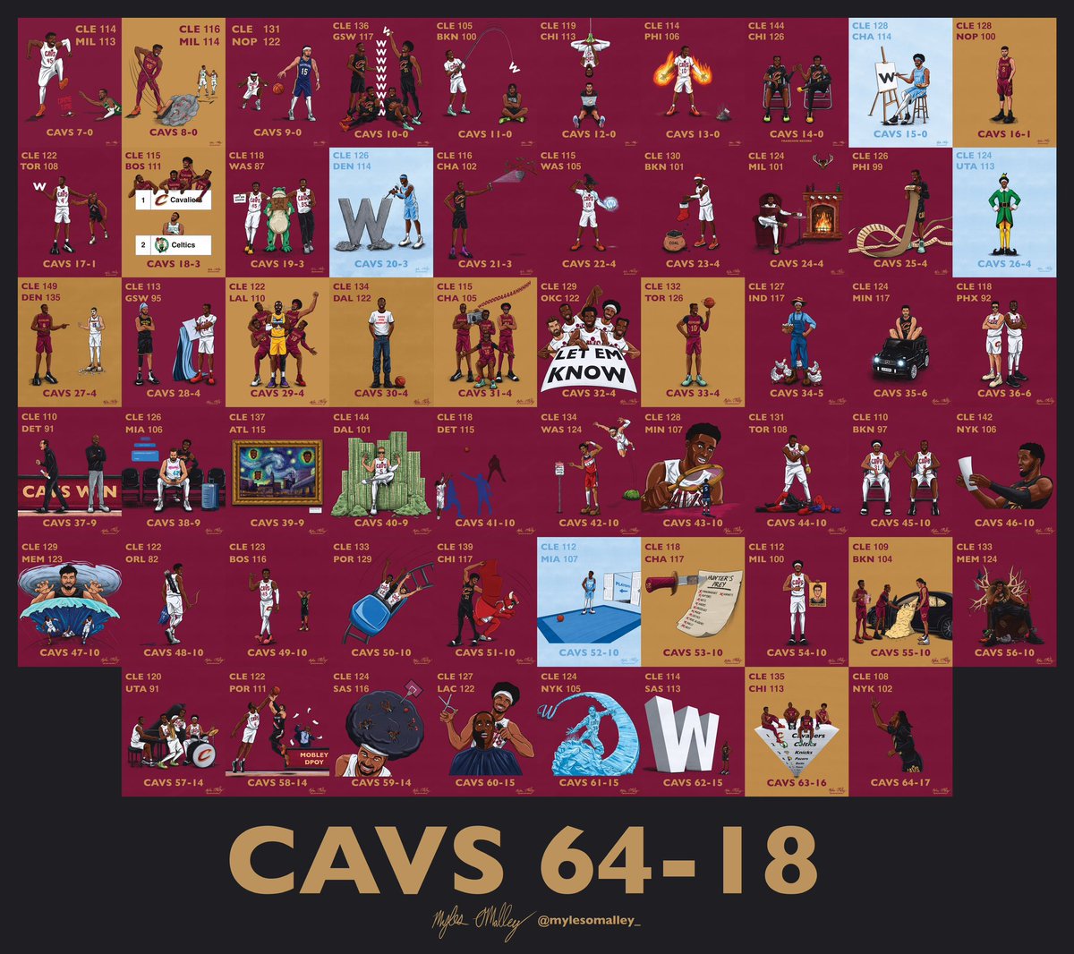 All Cavs win illustrations for the 2024-25 regular season. 

<a href="/cavs/">Cleveland Cavaliers</a> | #LetEmKnow