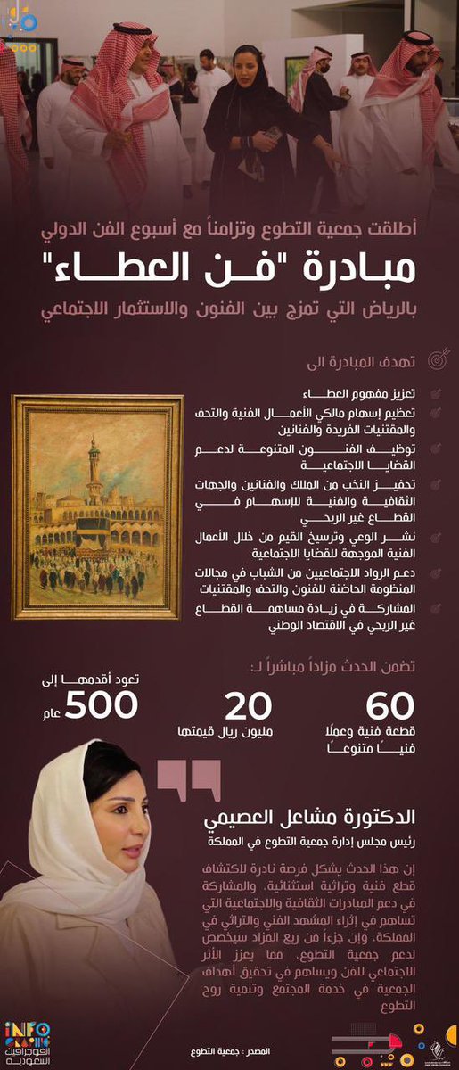 #التطوع #الاستثمار_الاجتماعي
مبادرة #فن_العطاء.     #Giving_Art