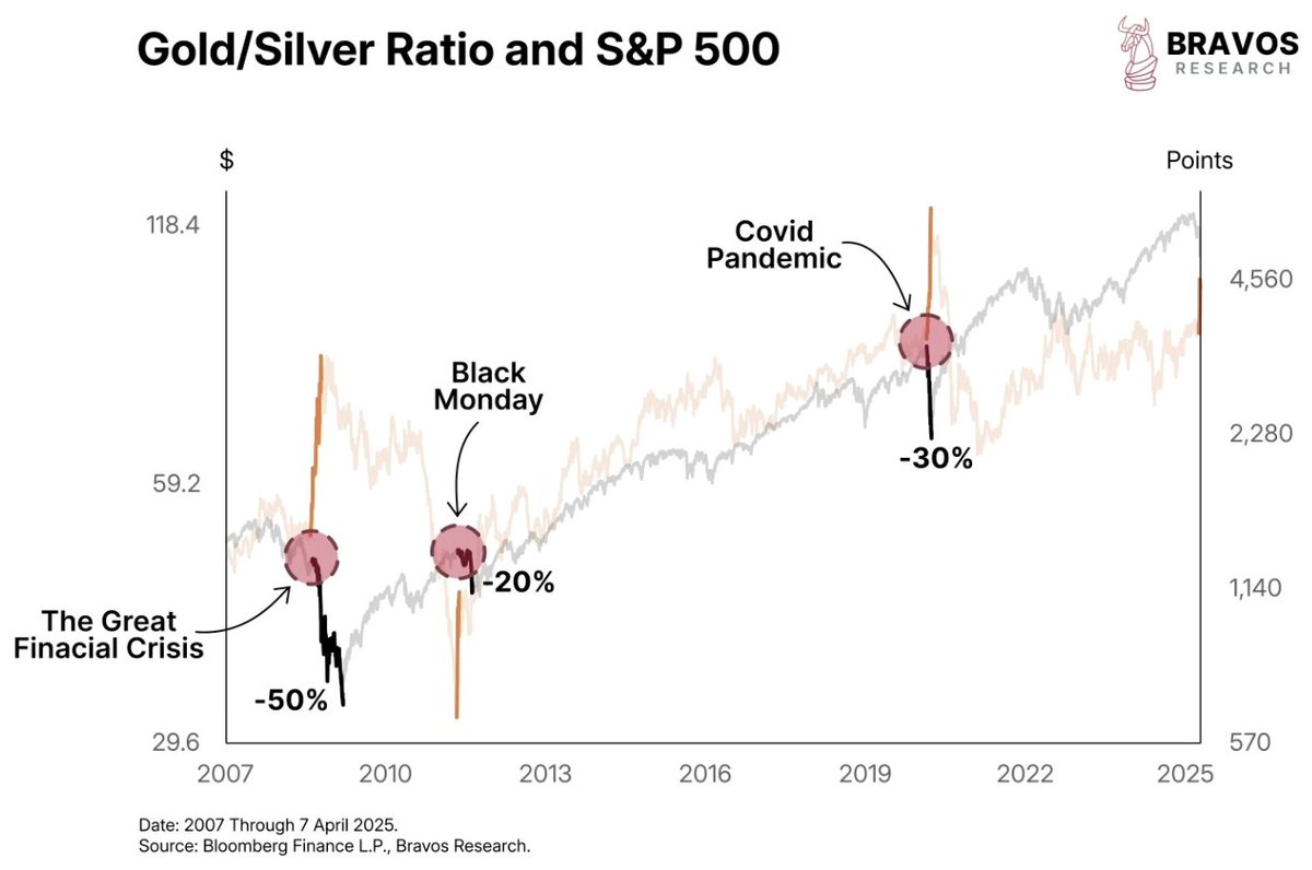 Making forecasts using 3 data points is a linkedin article vibe