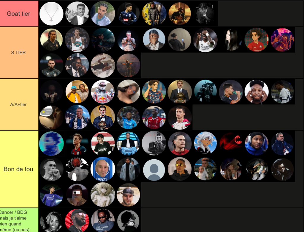 md__nba's tweet image. La tier list de mes mutus
