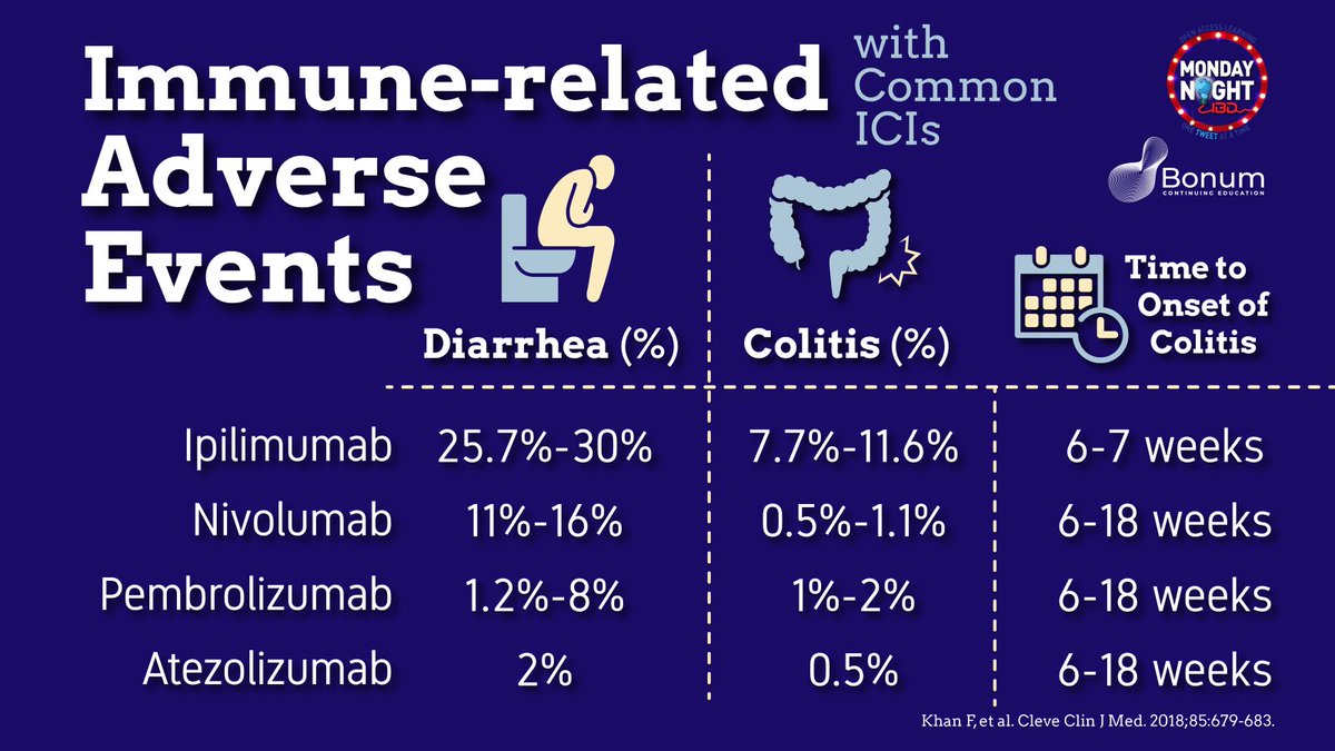 Mazen Almasry, MD (@mazenalmasry4) on Twitter photo <a href="/MondayNightIBD/">#MondayNightIBD</a> <a href="/bbuchbinderMD/">elizabeth buchbinder</a> <a href="/ChaftJamie/">Jamie Chaft</a> <a href="/gregfischer72/">GREGORY W FISCHER, MD</a> <a href="/margare89055458/">margaret barton-burke</a> <a href="/MyriamChalabi/">Myriam Chalabi</a> <a href="/GeneCollector/">Timothy Chan</a> <a href="/drkeithsiau/">Keith Siau</a> <a href="/ArndtVogel/">Arndt Vogel</a> <a href="/RyanNipp/">Ryan Nipp, MD, MPH, MBA, FASCO</a> <a href="/CarlKayMD/">Carl Kay, MD</a> <a href="/realDoctorUgo/">Ugo Iroku MD</a> <a href="/AmirGhaffariMD/">Amir Ghaffari</a> <a href="/AmyBugwadia/">Amy Bugwadia, MS</a> <a href="/Gastrolegacy1/">Gastrolegacy</a> <a href="/TheGastrologer/">Muddasir Ayaz</a> <a href="/RestelliniS/">Sophie Restellini</a> <a href="/MbarbaraMD/">Mary Barbara</a> <a href="/GlassnerKerri/">Kerri Glassner</a> <a href="/sang_hyoung/">Sang Hyoung Park</a> <a href="/MLutzMD/">Megan Lutz</a> 3/It's important to recognize that ICI can cause diarrhea without colitis
🔹% ICI-diarrhea > %ICI-colitis
⚠️ Confirm colitis vs simple diarrhea to
❌Avoid over-use of steroids
❌Avoid missing colitis dx:
⚠️Earlier scope & treatment= better prognosis <a href="/MondayNightIBD/">#MondayNightIBD</a> <a href="/bbuchbinderMD/">elizabeth buchbinder</a> <a href="/ChaftJamie/">Jamie Chaft</a> <a href="/gregfischer72/">GREGORY W FISCHER, MD</a> <a href="/margare89055458/">margaret barton-burke</a> <a href="/MyriamChalabi/">Myriam Chalabi</a> <a href="/GeneCollector/">Timothy Chan</a> <a href="/drkeithsiau/">Keith Siau</a> <a href="/ArndtVogel/">Arndt Vogel</a> <a href="/RyanNipp/">Ryan Nipp, MD, MPH, MBA, FASCO</a> <a href="/CarlKayMD/">Carl Kay, MD</a> <a href="/realDoctorUgo/">Ugo Iroku MD</a> <a href="/AmirGhaffariMD/">Amir Ghaffari</a> <a href="/AmyBugwadia/">Amy Bugwadia, MS</a> <a href="/Gastrolegacy1/">Gastrolegacy</a> <a href="/TheGastrologer/">Muddasir Ayaz</a> <a href="/RestelliniS/">Sophie Restellini</a> <a href="/MbarbaraMD/">Mary Barbara</a> <a href="/GlassnerKerri/">Kerri Glassner</a> <a href="/sang_hyoung/">Sang Hyoung Park</a> <a href="/MLutzMD/">Megan Lutz</a> 3/It's important to recognize that ICI can cause diarrhea without colitis
🔹% ICI-diarrhea > %ICI-colitis
⚠️ Confirm colitis vs simple diarrhea to
❌Avoid over-use of steroids
❌Avoid missing colitis dx:
⚠️Earlier scope & treatment= better prognosis
