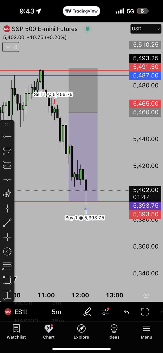Profitdeskk's tweet photo. Target Hit 

66 Handles Locked

$SPX $SPY #SPX_F #S&amp;P500 #SPX #SPY #Futures**   *These are LIVE TRADES, (I always post LIVE – not post market).* https://t.co/25GRWeukYP