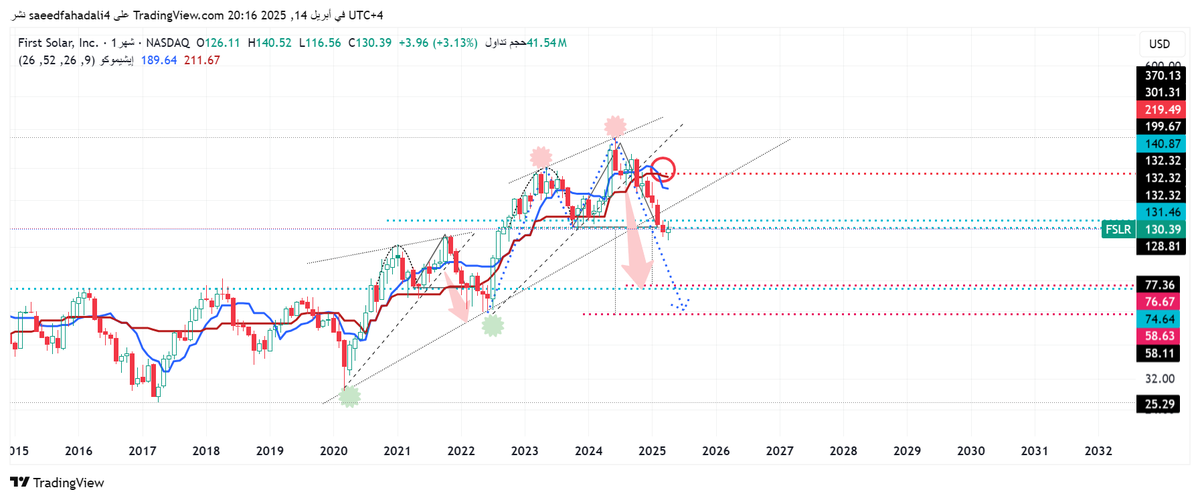 TyrHwran18982's tweet image. #FSLR