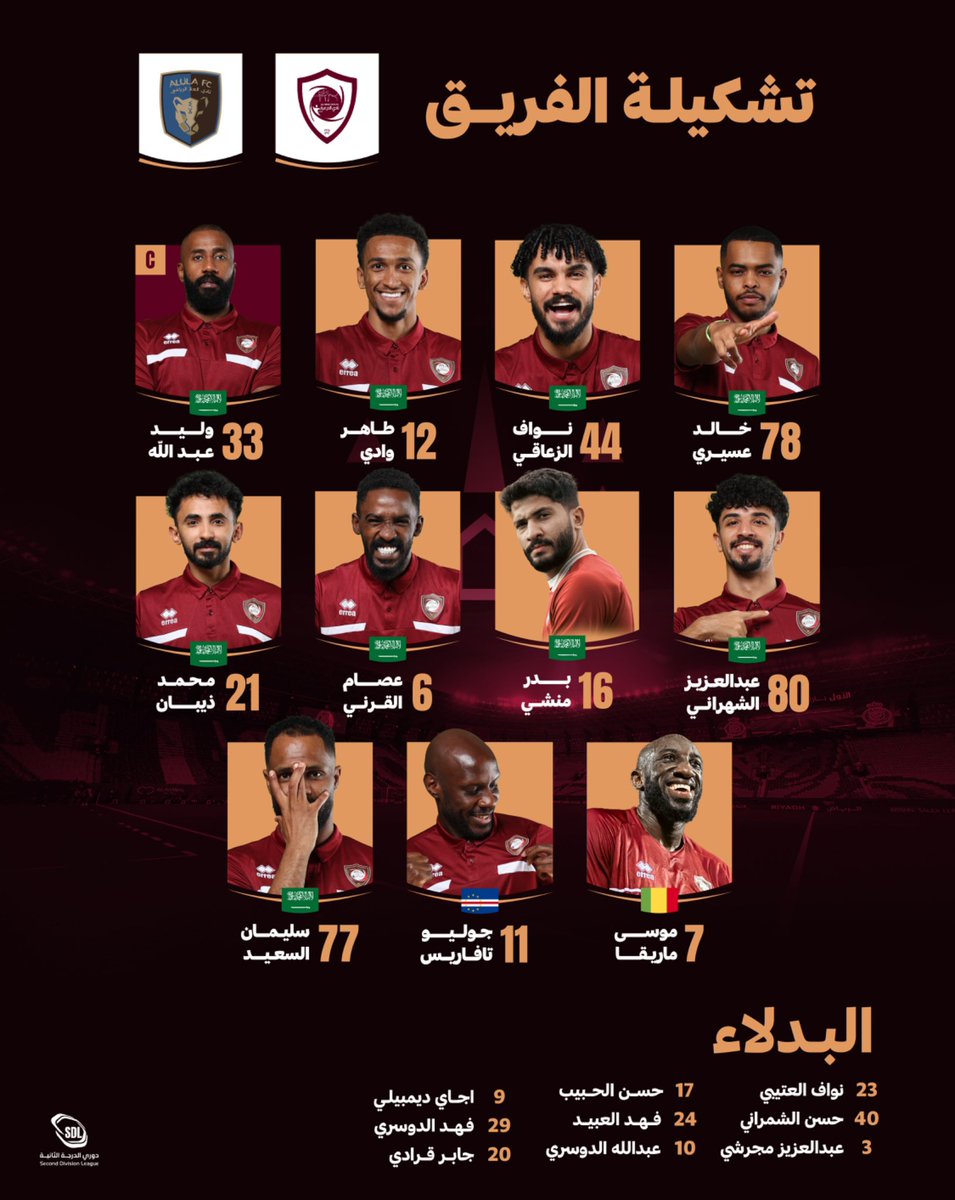diriyahclub's tweet photo. تشكيلة طيور السعد 🦅
للقاء "العُلا" 

#دروعنا_شامت https://t.co/62RoY4RdJj