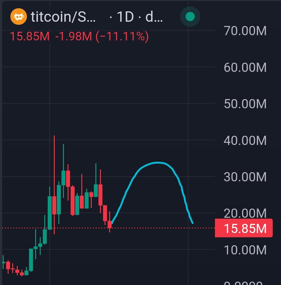 THE DOUBLE BREAST TOP, THIS IS  THE MOST POSSIBLE WAY THEM TITS WILL MOVE IN COUPLE OF DAYS.

TITCOIN.