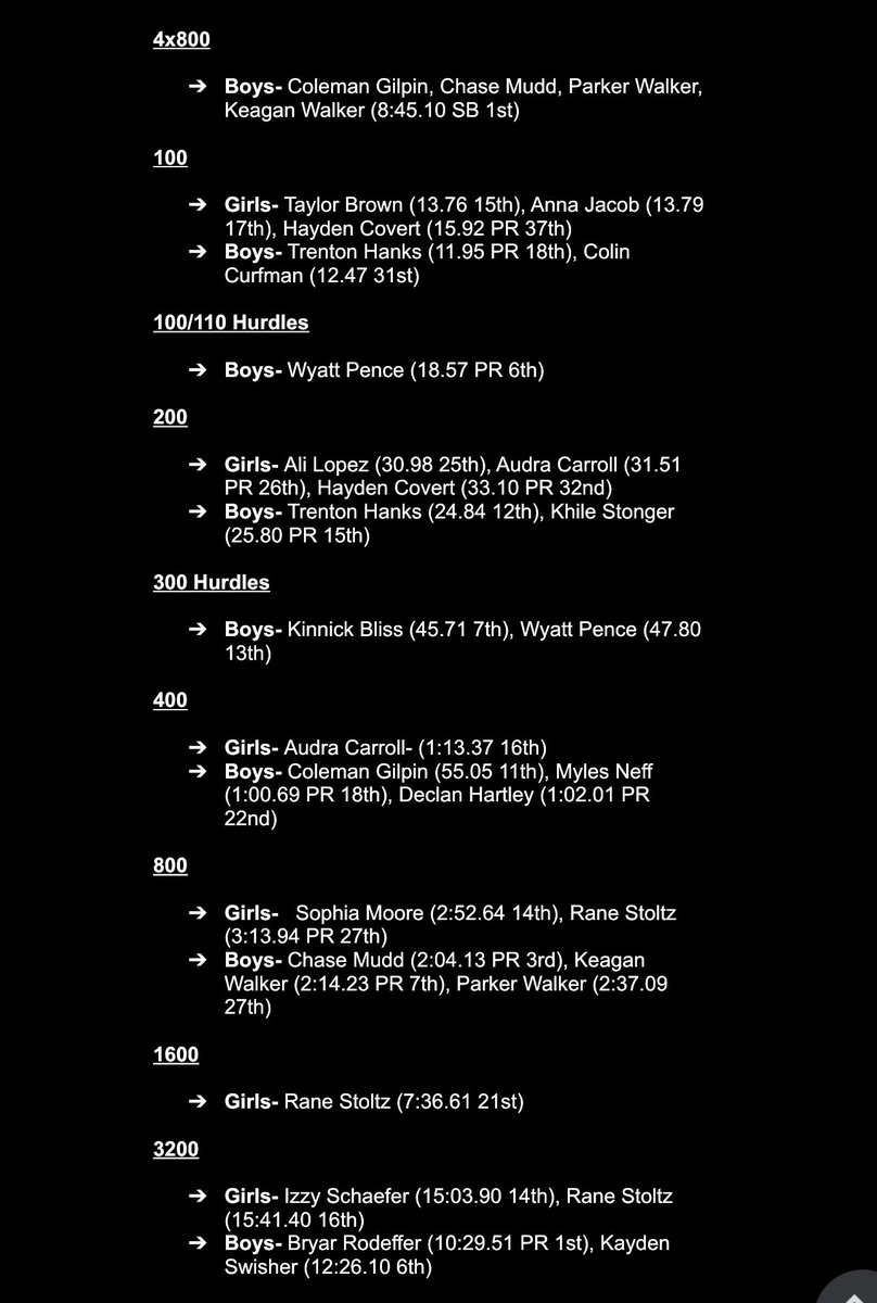 Illini West Track & Field tweet media