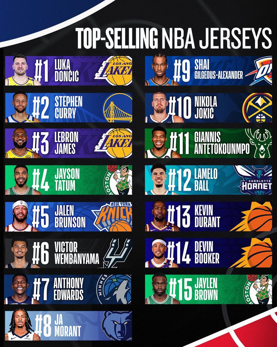 Ritmo NBA tweet media