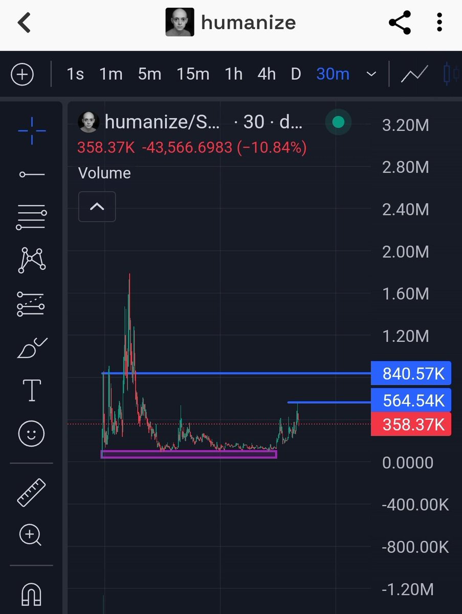 NobleIrons7de's tweet image. Took a nap and woke up to see we hit $564k mcap, and currently having a slight retracement, which is 3X from yesterday's alpha share.

Like I keep saying, millions will #HUMANIZE 

Much higher soon, take these levels as cute entries.