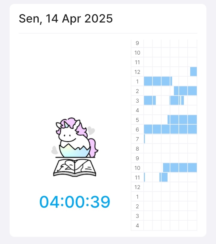 squihrel's tweet image. alia's study progress, [14/4/25] hari ini belajar astro dasar dan kerjain gopert doang