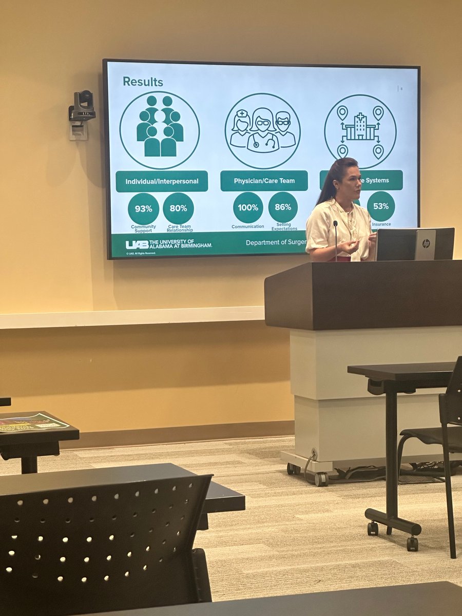 Wendelyn Oslock, MD, MBA (she/her) (@wendelynoslock) on Twitter photo Michelle Holland presents qualitative facilitators to oncologic care for foregut cancer performed under the mentorship of Dr. Fonseca during <a href="/UABSurgery/">UAB Surgery</a> Resident Research Day. These facilitators will help develop targeted interventions to improve cancer care. Michelle Holland presents qualitative facilitators to oncologic care for foregut cancer performed under the mentorship of Dr. Fonseca during <a href="/UABSurgery/">UAB Surgery</a> Resident Research Day. These facilitators will help develop targeted interventions to improve cancer care.