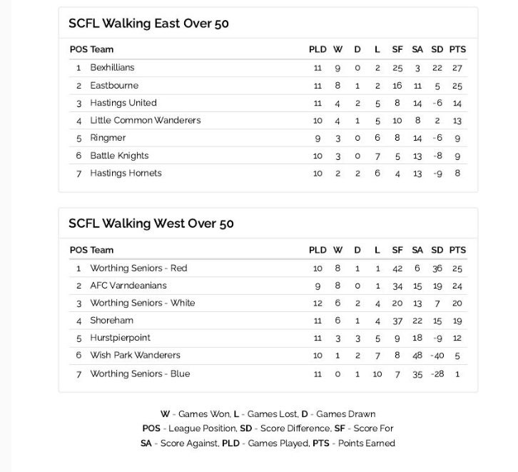 SCFLwalking tweet media