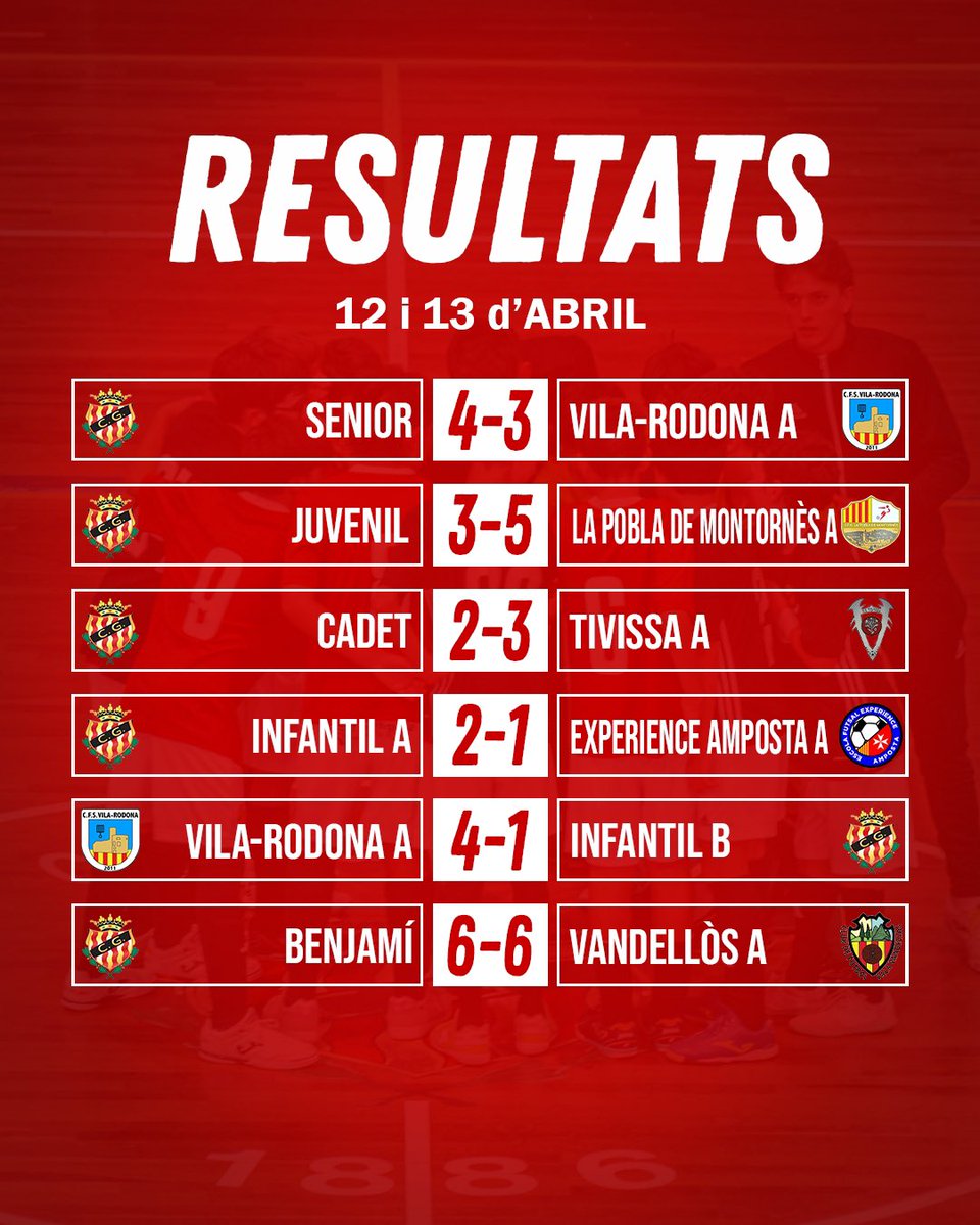 📊 Resultats cap de setmana 12 i 13 d’abril