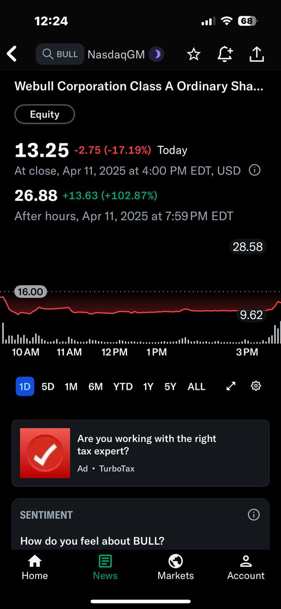 YRBull's tweet photo. Moving like crypto! #Bull https://t.co/eC2eckOLJT