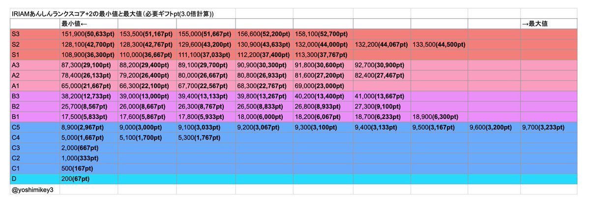 訂正！】 日付け変わってアンスコを確認したら表になかった数値がでた