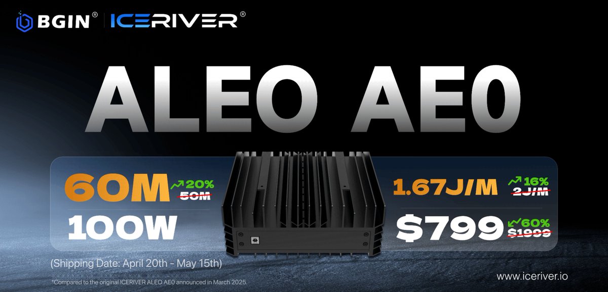 🚀 Big Upgrade Alert! 🚀
Great news for ICERIVER ALEO AE0!🔥

💎ALEO AE0⚡60M/100W💸$799
🚚Shipping Date: April 20th - May 15th.
✅ 20% Higher Performance (50M → 60M)
✅ 16% Improved Energy Efficiency (2 J/MH → 1.67 J/MH)
✅ 60% Lower Price ($1999 → $799)

Notes:
ꔷ All