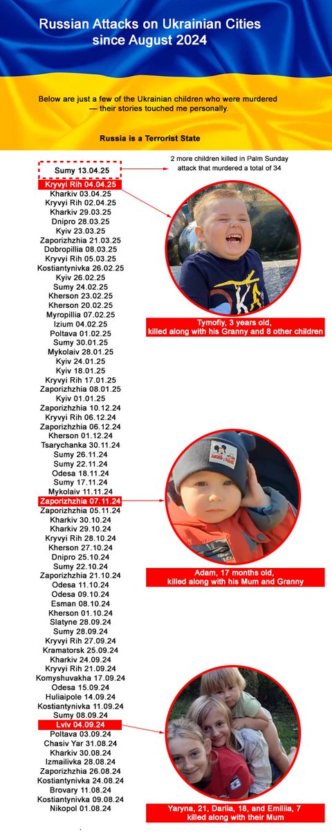 theTiv's tweet photo. Russian Attacks on Ukrainian Cities 
since August 2024.

Below are just a few of the Ukrainian children who were murdered — their stories touched me personally.

#SlavaUkraini #ChildrenOfUkraine #RussialsATerroristState https://t.co/BaUu2BSpb5