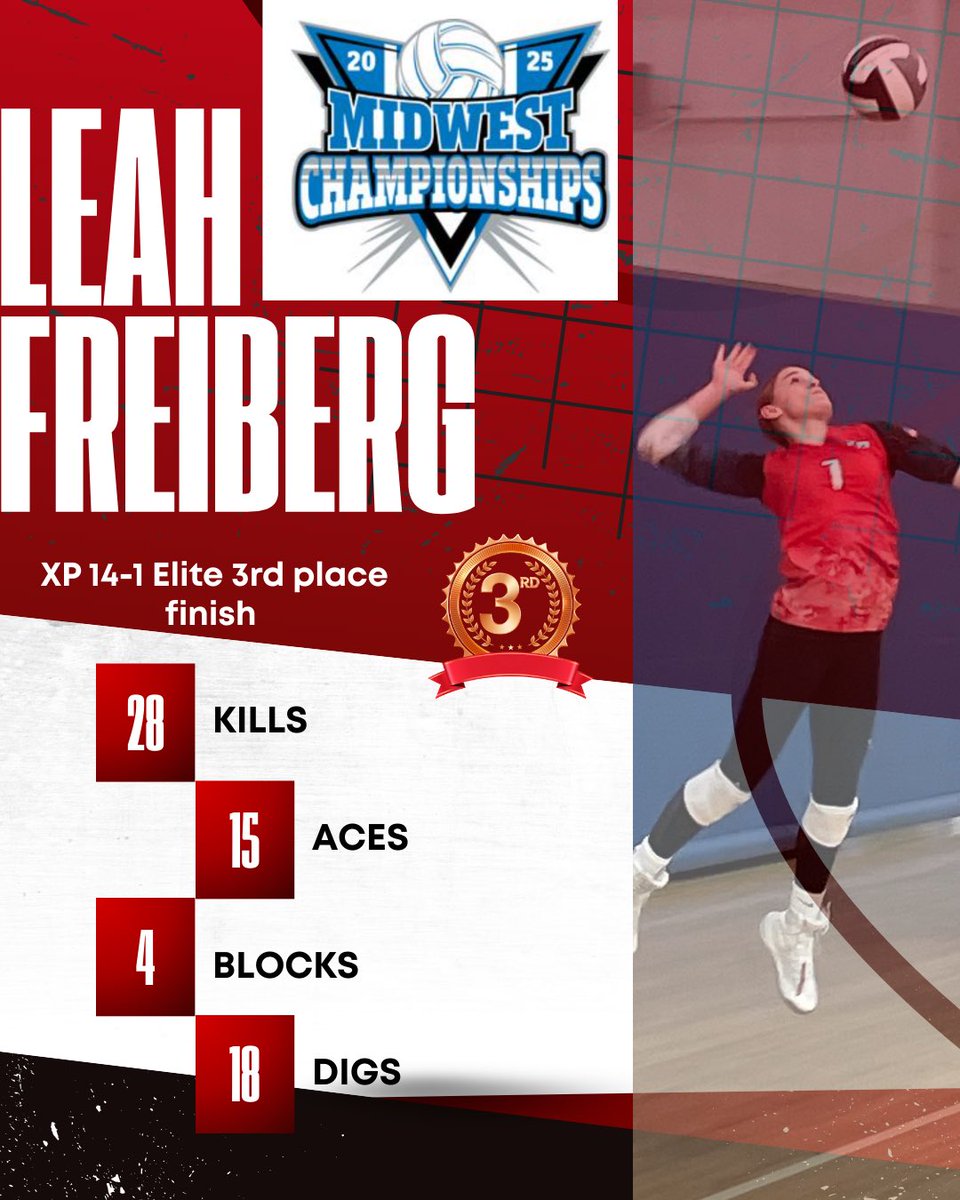Leahf2029vb (@leahf2029vb) on Twitter photo Ended up with a 3rd place finish. My teammates and I left it all on the court at the Midwest Championships. Back at it this week in preparation for WCNQ ๐จ๐. #tournament #volleyball #Competition #qualifier #classof29 #sports <a href="/mariezidek/">Marie Zidek</a> <a href="/nxt1sports/">NXT 1</a> <a href="/CoachSamWol23/">Sam Wolinski</a> <a href="/whosupnext23/">Who's Up Next</a> Ended up with a 3rd place finish. My teammates and I left it all on the court at the Midwest Championships. Back at it this week in preparation for WCNQ ๐จ๐. #tournament #volleyball #Competition #qualifier #classof29 #sports <a href="/mariezidek/">Marie Zidek</a> <a href="/nxt1sports/">NXT 1</a> <a href="/CoachSamWol23/">Sam Wolinski</a> <a href="/whosupnext23/">Who's Up Next</a>