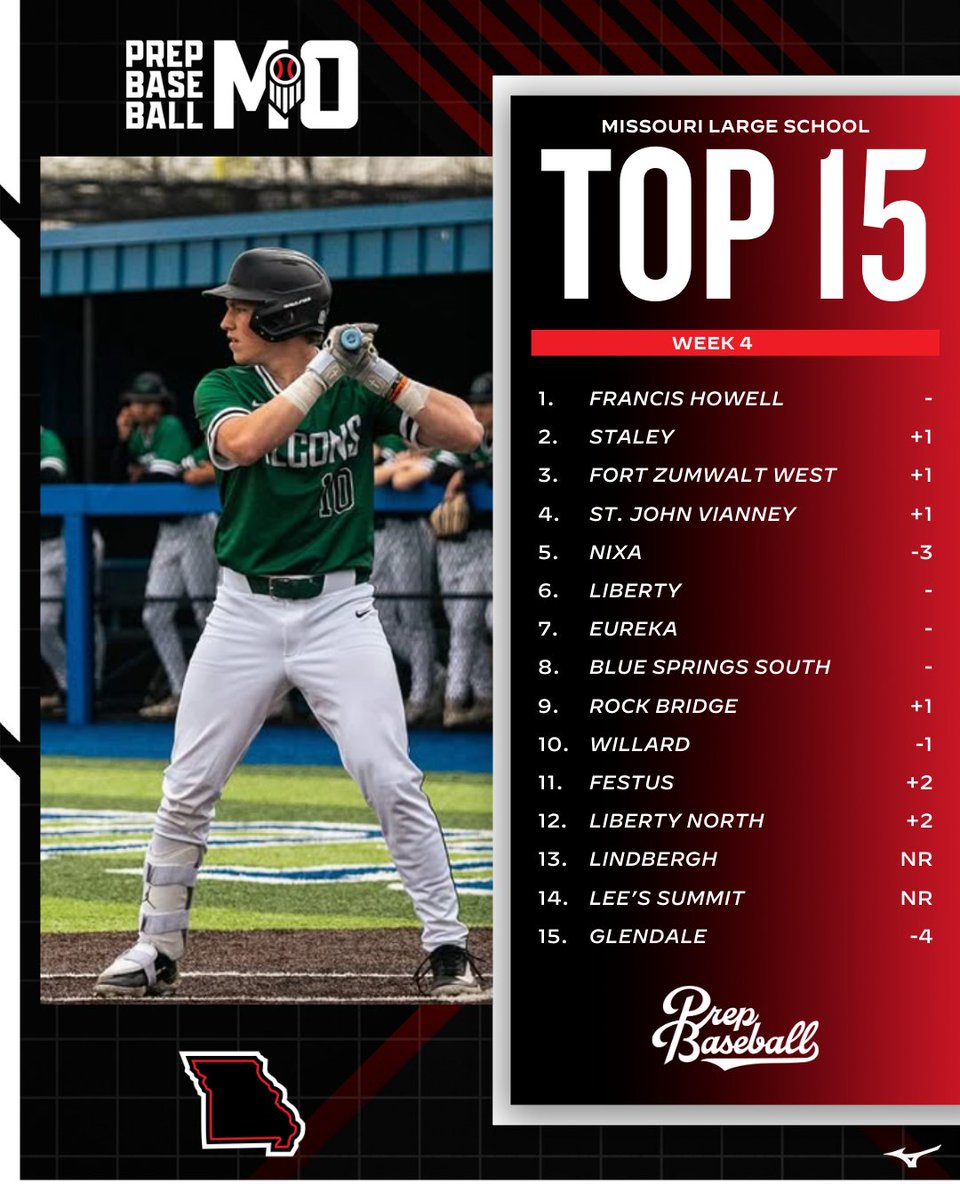 Prep Baseball Missouri tweet media